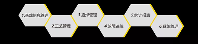 d88尊龙z6智能云平台